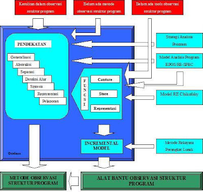 Contoh proposal ternak sapi pdf