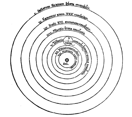 [CopernicSystem.png]