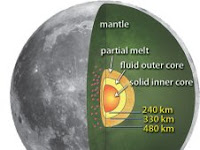 NASA Research Team Reveals NASA Research Team Reveals