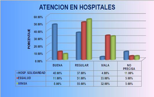 [03+setiembre+2008+hosp.JPG]