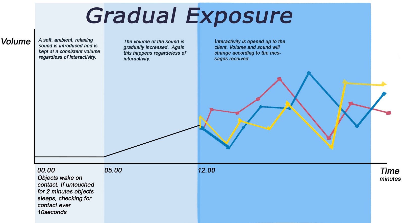 mixed bag snoezel object