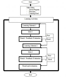 behaviorist theory