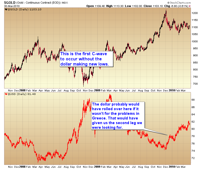 Gold forexprostr