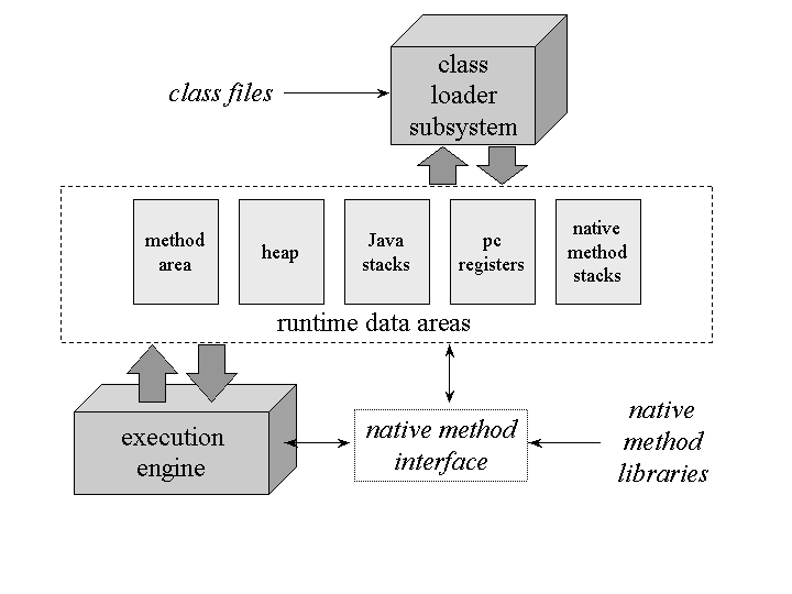 Basic Structure Of Plc Pdf