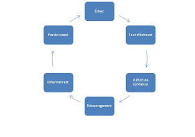 La Motivation Le Schema De La Demotivation