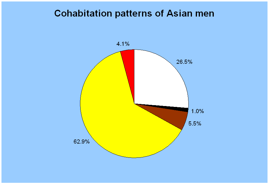 [asian+men+live.gif]