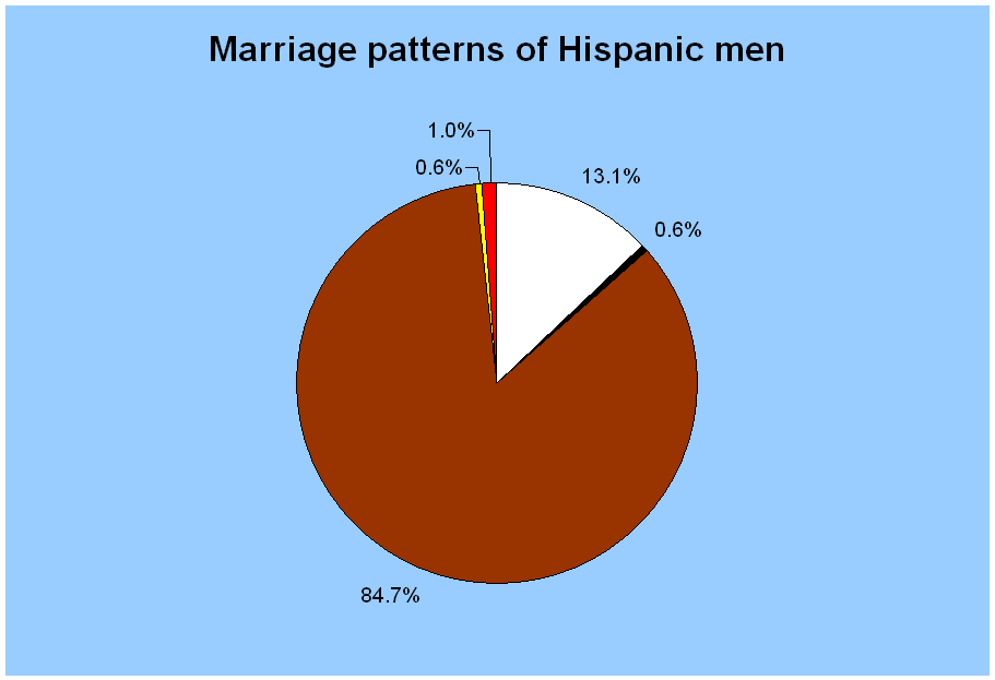 [hisp+men+marry.gif]