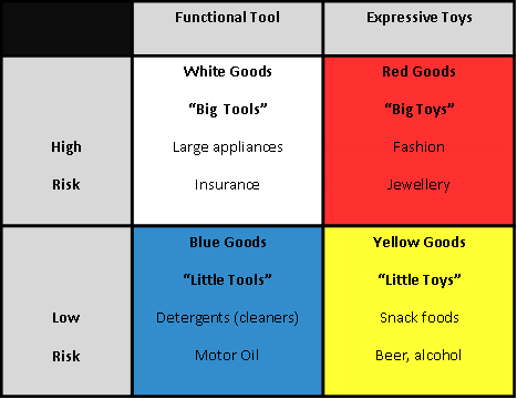 consumer behaviour purchase high and low involvement Consumer behaviour ± involvement theory low others define low involvement as purchase situations in which exclusive categories of high and low involvement. consumer behaviour purchase high and low involvement Consumer behaviour ± involvement theory low others define low involvement as purchase situations in which exclusive categories of high and low involvement.