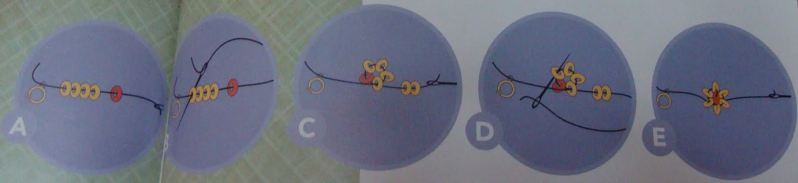Daisy+chain+knot