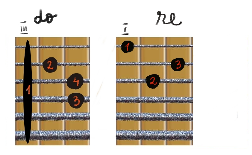 [do+re+minor.jpg]