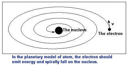 [exp-rutherford-6.jpg]