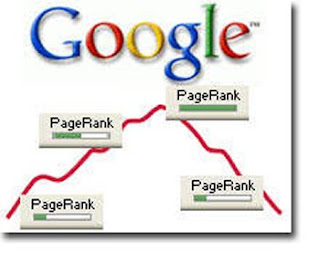 Google PageRank