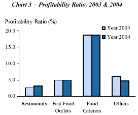 Profitability Ratios