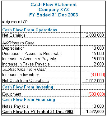the statement of cash flow indirect cash flow statement example. the statement of cash flow