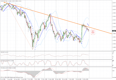 Vreau sa invat forex