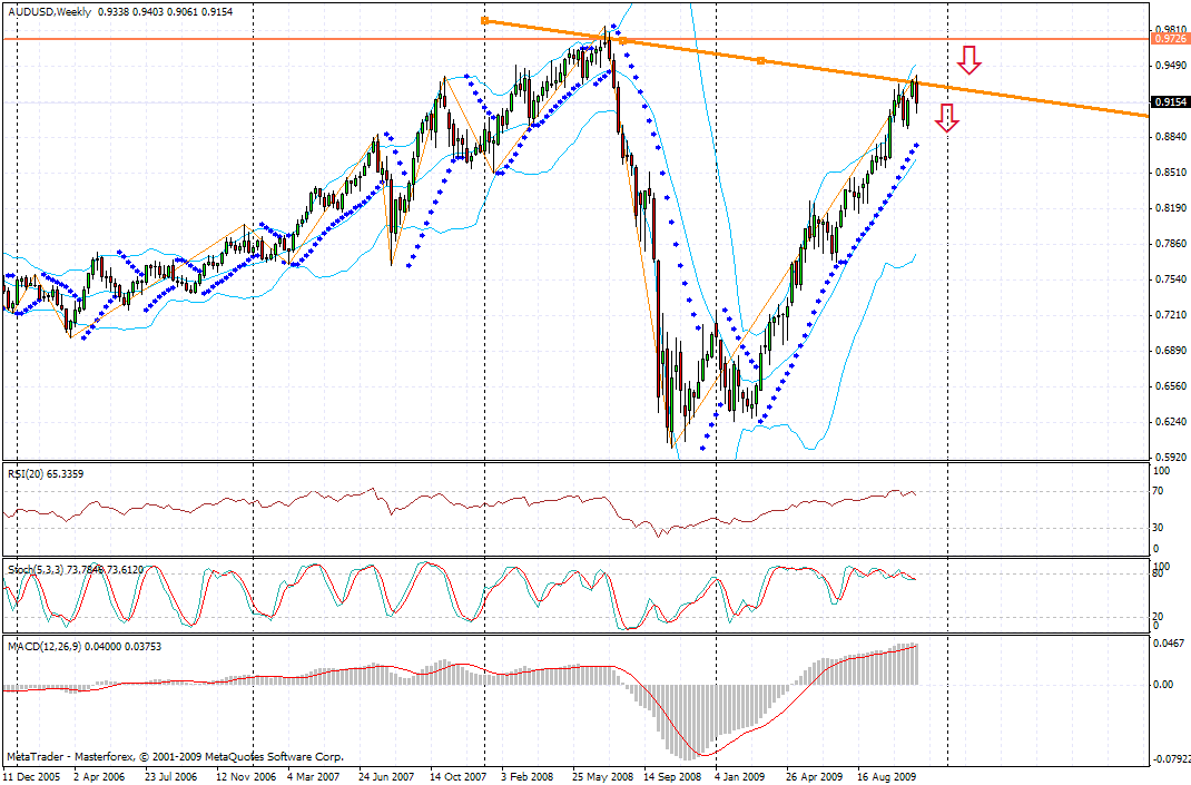 Analize comentarii forex