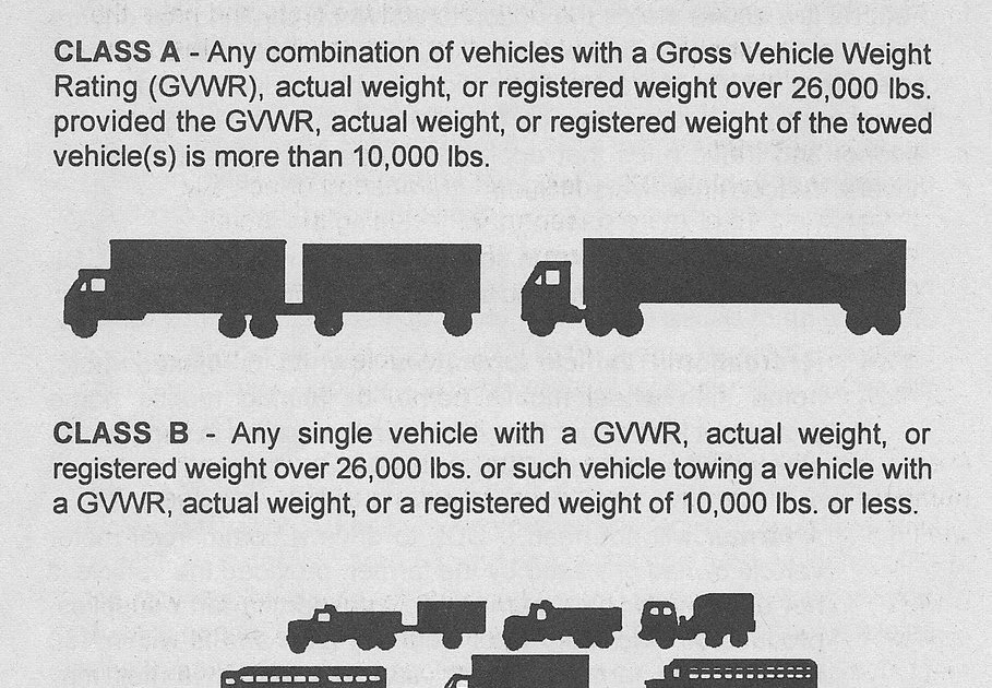 Class "A" Commercial Driving 1.3 Wisconsin CDL