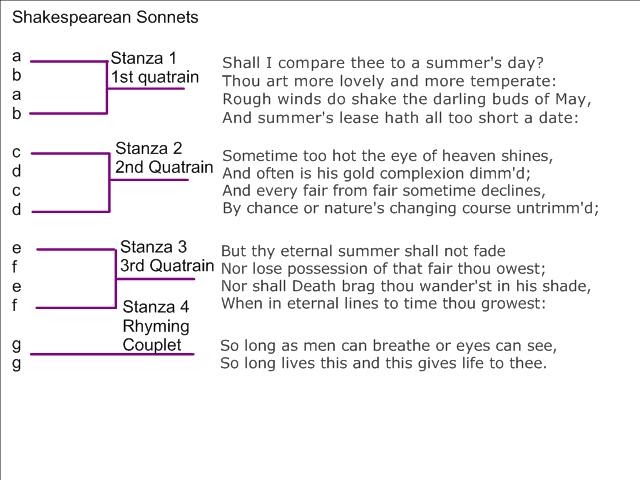 do sonnets need to be in iambic pentameter do sonnets need to be in iambic pentameter