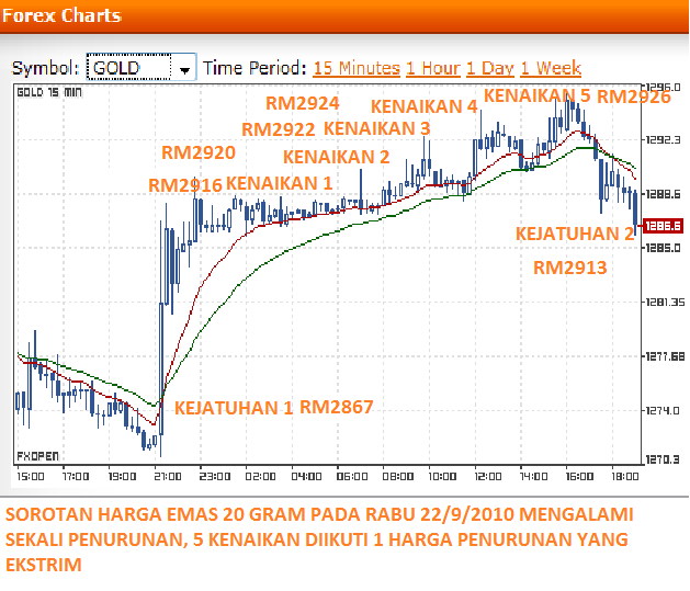 Trading option emas