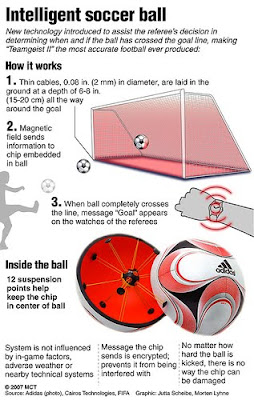 Goal-line Technology Goal-line Technology