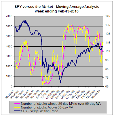 trade radar stock analysis