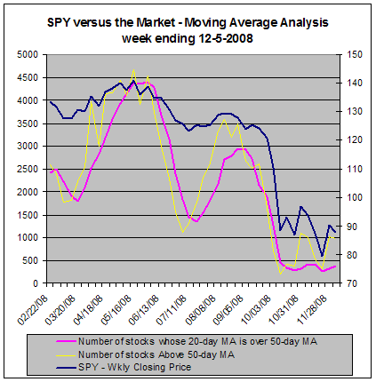 [SPY-MA-Analysis_12-05-2008.PNG]