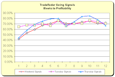 Swing Signals - Weeks To Profit