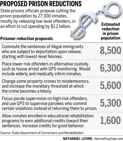 [proposedprisonreductions.gif]