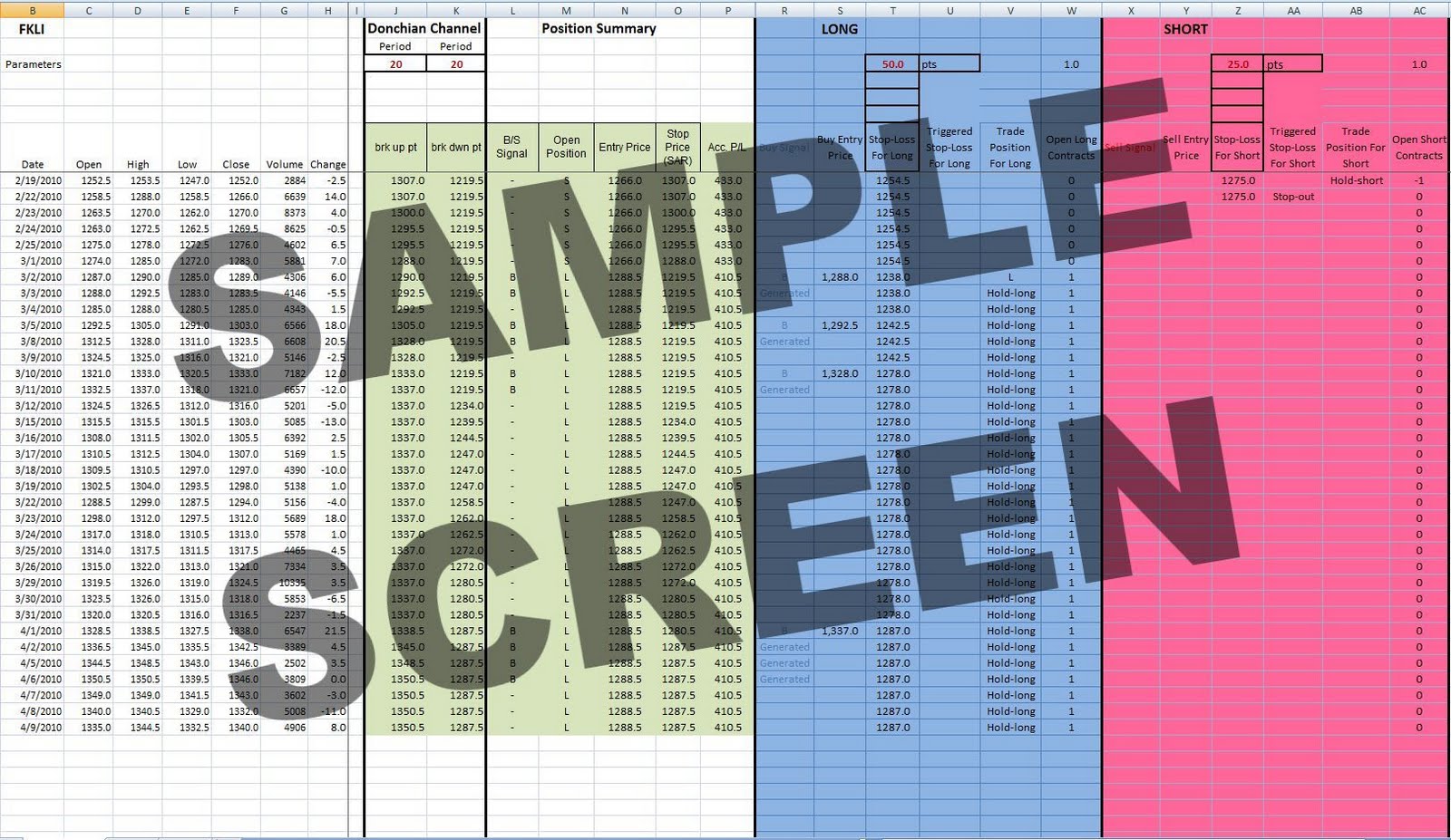 Fkli trading system
