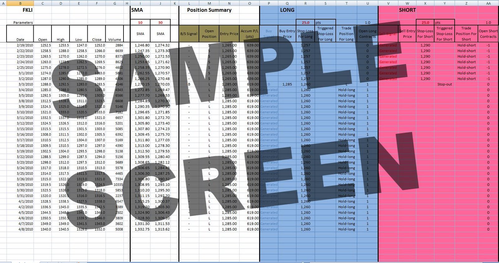 Fkli trading system
