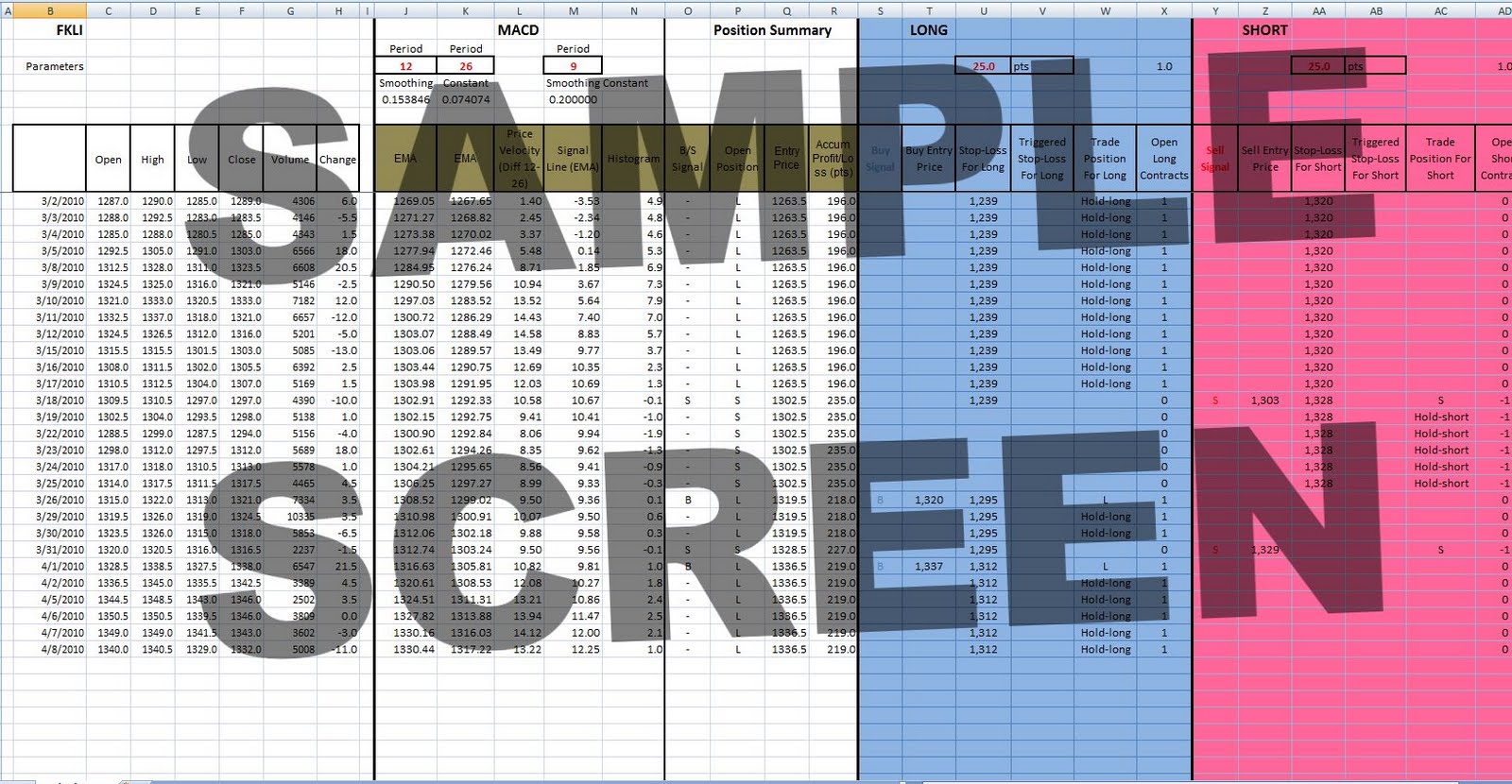 If one wants to replicate the bollinger bands study in excel