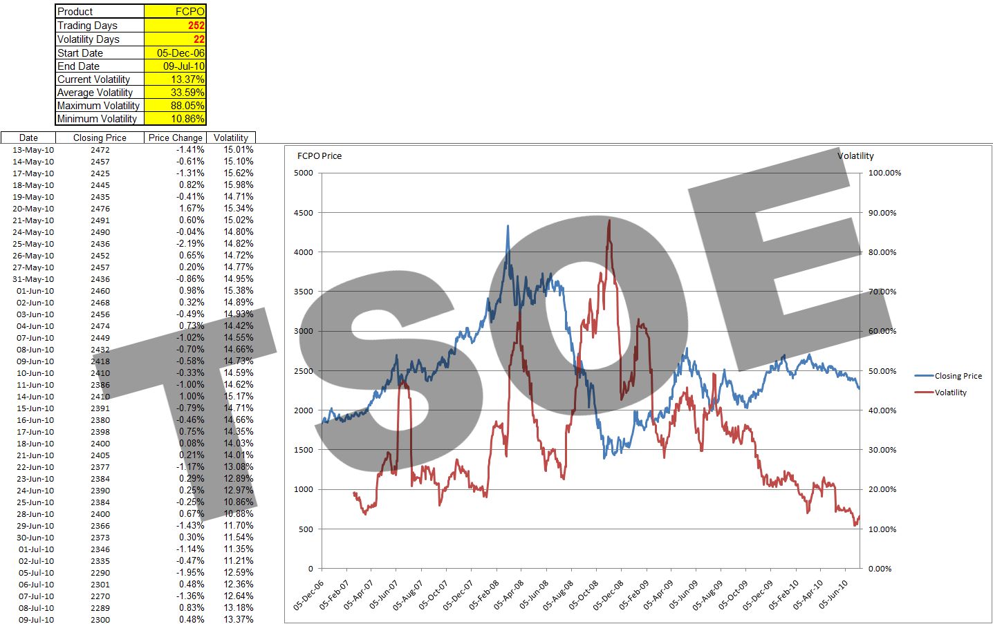 Fcpo trading system