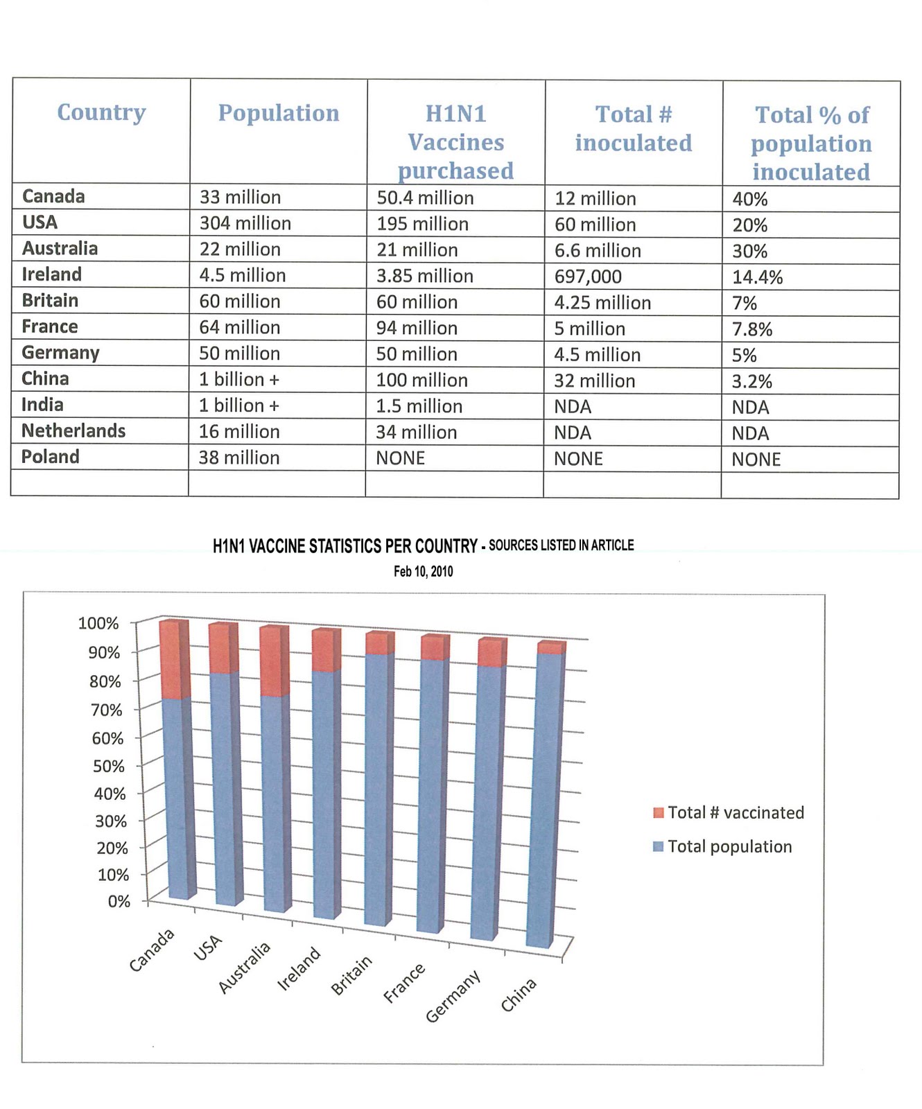 [vaccine+statistics.jpg]