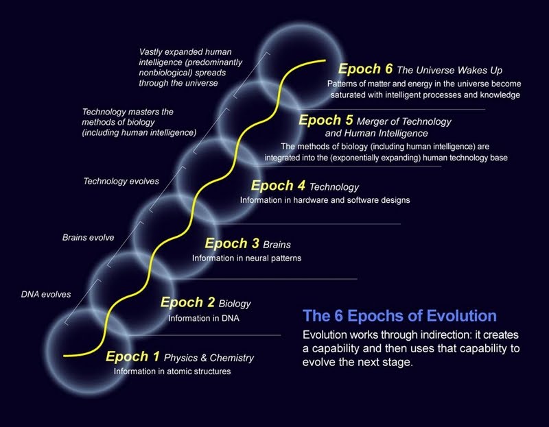 Todd Lane's Blog: Avatar, The Singularity, and Cloud Computing