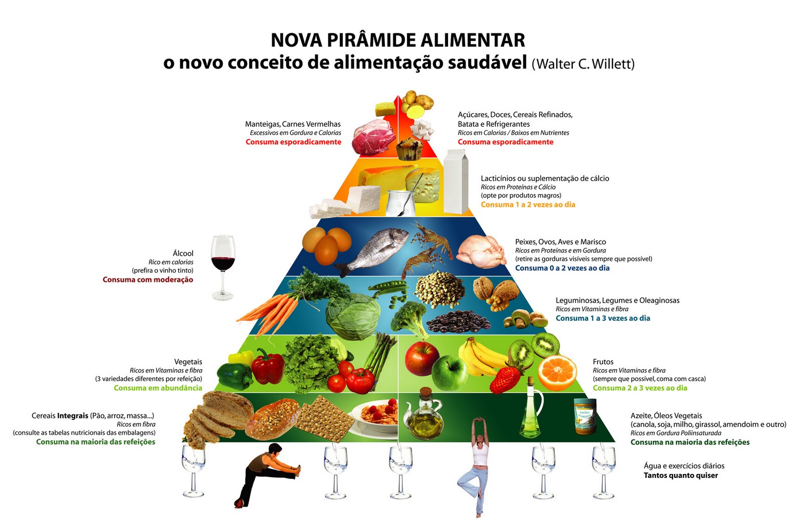 [piramide-alimentar.jpg]