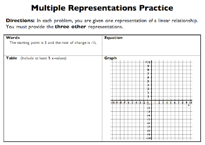 New Blog 3: Algebra 1 Worksheets