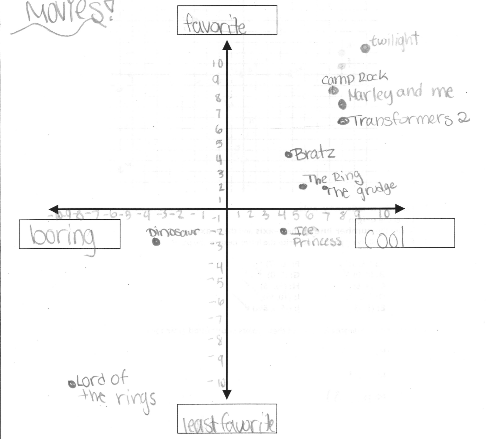worksheet Coordinate Plane Graphing Activity the exponential curve xkcd based lesson coordinate plane here are some examples of students work