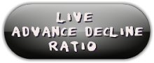 Live Advance Decline Ratio