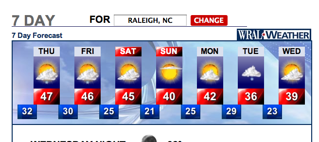 Keno weather forecast