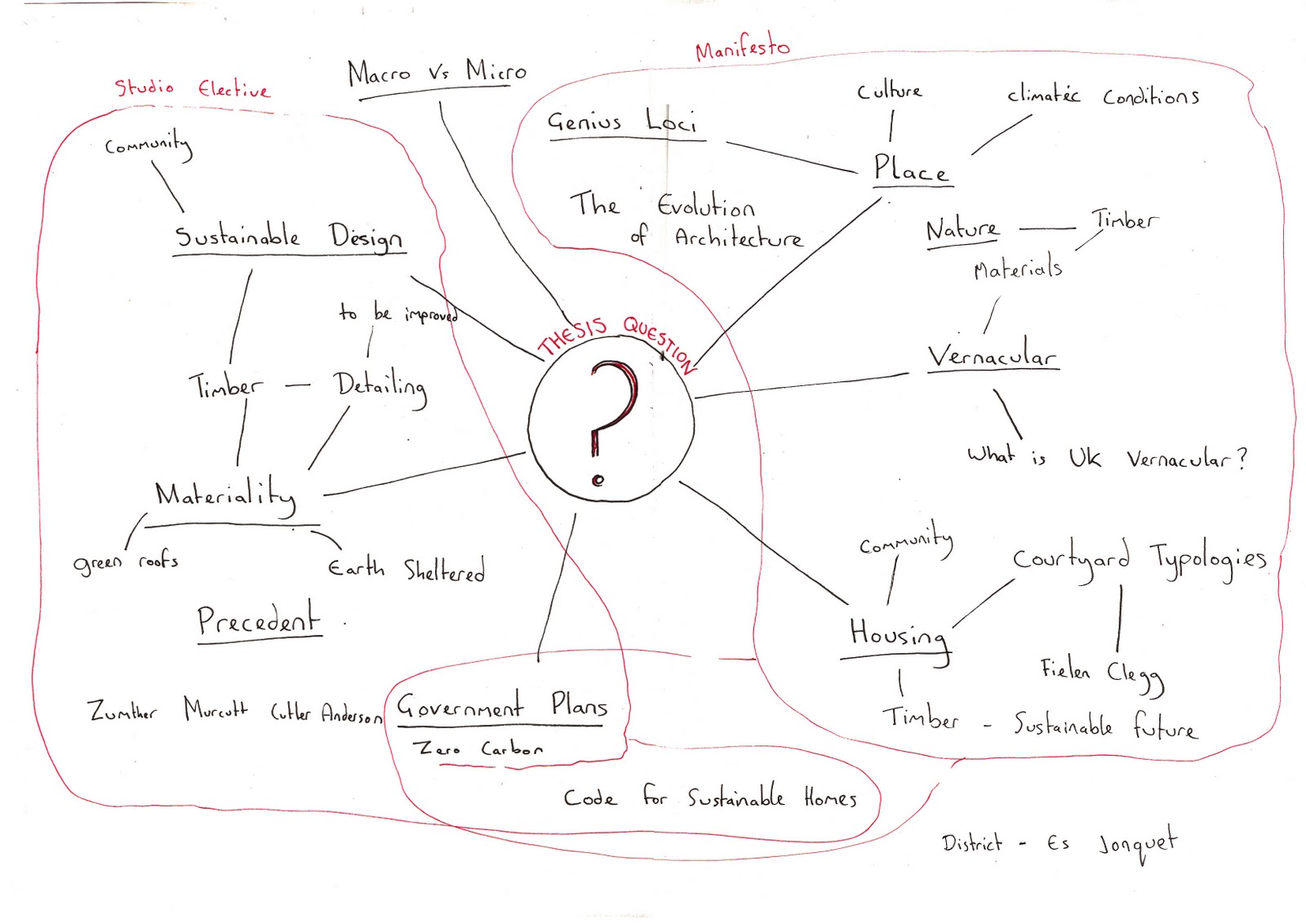 questions3 Mind+map