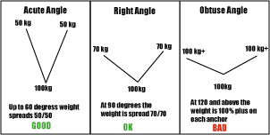 [anglesdiagram.gif]