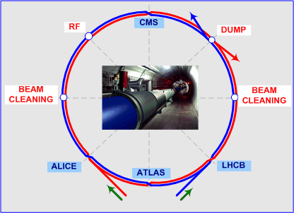 Large Hadron Collider Experiment-A scientific marvel