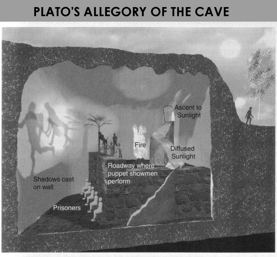 Platos Simile Of The Cave