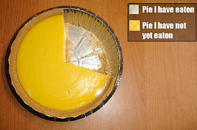 [Image: accurate-pie-chart.jpg]