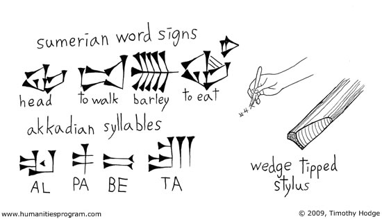 Where can you learn to write cuneiform?