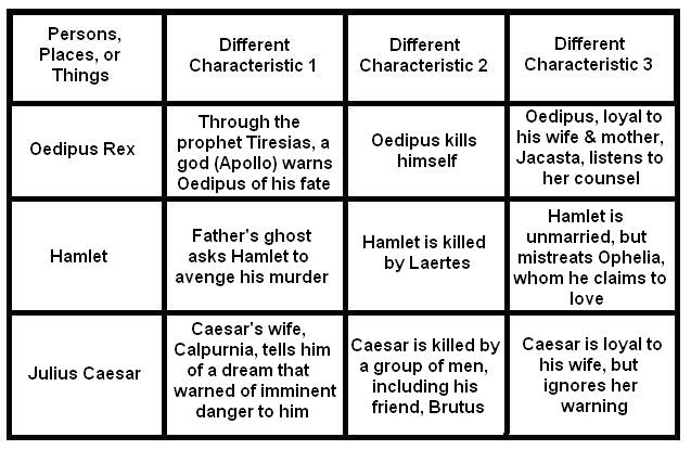 Classification & division essay topics picture