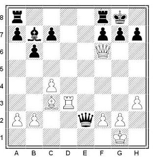 Ejercicio o problema de ajedrez 480: Ahues - Aficionado (Simultáneas Berlín, 1930)