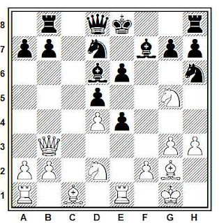 Problema ejercicio de ajedrez número 636: Kramnik - Beliavsky (Belgrado, 1995)