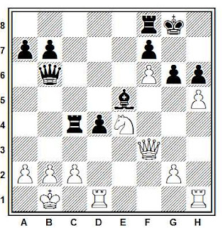 Problema ejercicio de ajedrez número 643: Sax - Van der Wiel (Biel, 1985)