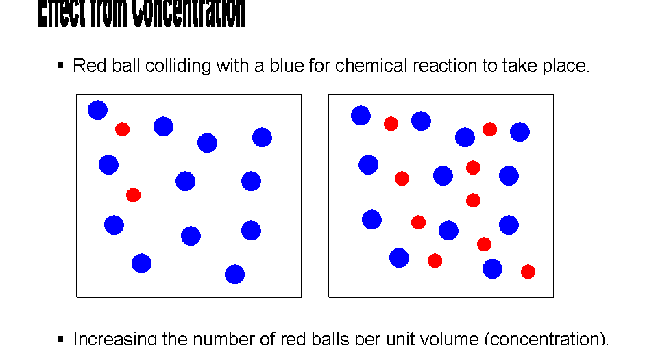 KWOK The Chem Teacher Chemical Factors affecting rate of